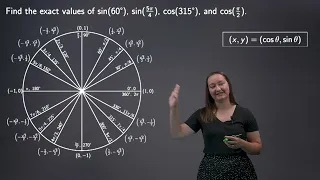 Trig Functions with the Unit Circle