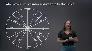 Angles on the Unit Circle