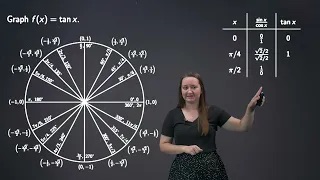 The Graph of Tangent
