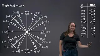 The Graph of Cosine