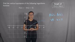 Vertical Asymptote of a Logarithmic Function (2)