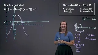 Transformations of Trig Graphs Exercise 2