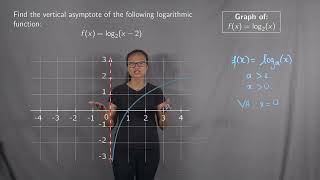 Vertical Asymptote of a Logarithmic Function