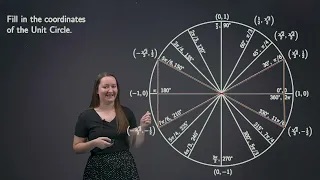 Coordinates on the Unit Circle