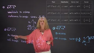 Cases for Trigonometric Substitution